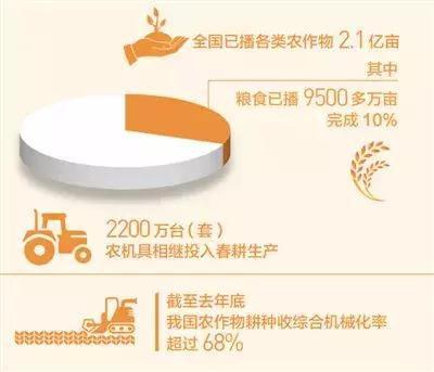 �������ˡ�ֲ�����˻������ܽ�ˮ��ʩ�����ǻ���ũ���ô��������¾���