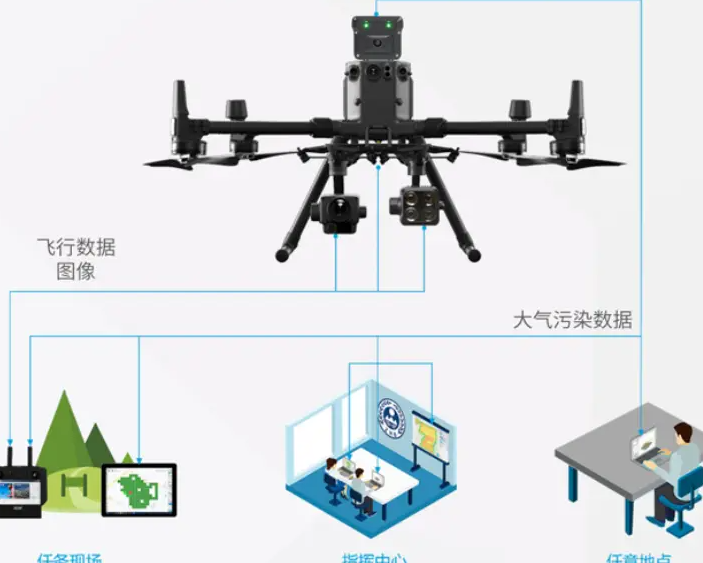 ���˻�������Ⱦ��⣺������Ⱦ��������Դ